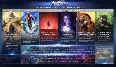Marvel's Avengers 2021 Roadmap