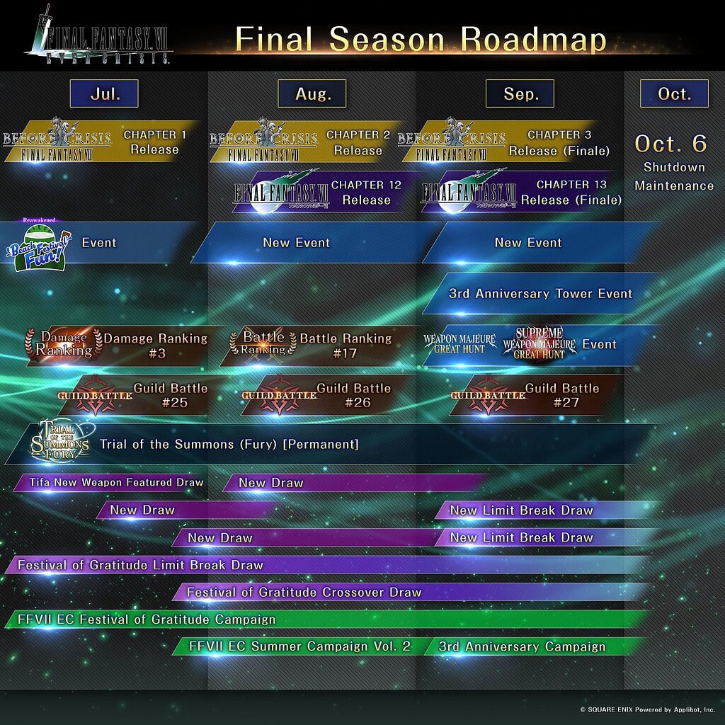 Final Fantasy VII Ever Crisis - Final Season Roadmap